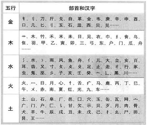 翰字五行|汉字五行在线查询